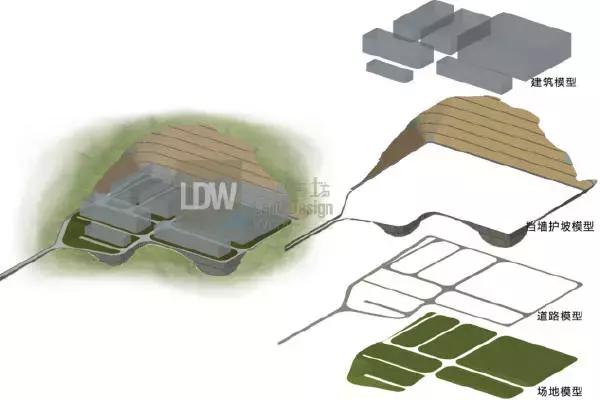 学会Civil3D软件建模才知道，人与人的差距为啥这么大